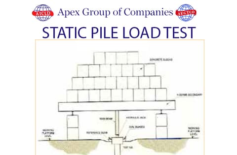 Schematic section of a static pile load test: stacked concrete kentledge over a reaction beam, hydraulic jack and dial gauges on a reference beam above the test pile